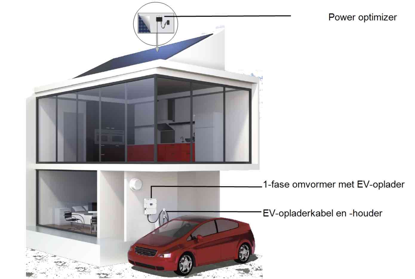 Woning met zonnepanelen en een SolarEdge EV charger&nbsp;